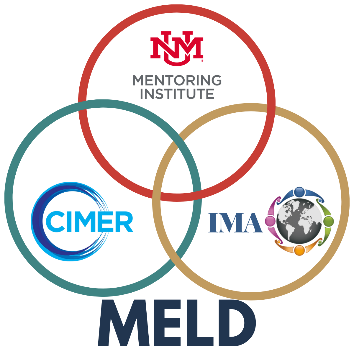 MELD Logo